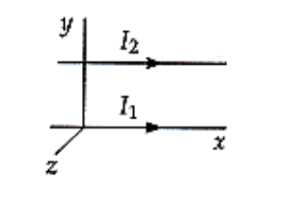 Two Wires Each Carrying A Current I Are Parallel To Each Other The Two Wires A Not Change B They Repel C The Forc 1