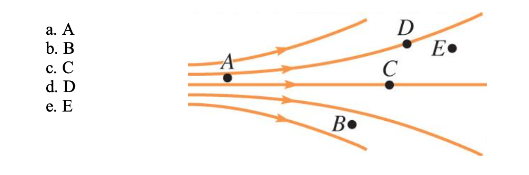 A Magnetic Field From A Bar Magnet Is Shown At Which Point Is The Magnetic Field Smallest In Magnitude 1