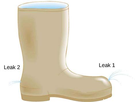 Leak 1 And Leak 2 Is The Same Height From The Floor Which Statement About The Water Velocity Emerging The Leaks Is True 1