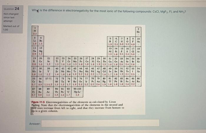Whw Is The Difference In Electronegativity For The Most Ionic Of The Following Compounds Csci Mgf2 Fi And Nh3 Quest 1