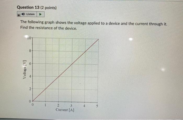 Question 13 2 Points Listen The Following Graph Shows The Voltage Applied To A Device And The Current Through It Find 1