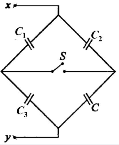 In The Circuit It Is Known That The Equivalent Capacitance Of The System Does Not Change When The Switch S Is Closed C 1