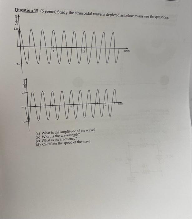 Question 15 5 Points Study The Sinusoidal Wave Is Depicted As Below To Answer The Questions Aymm 2 0 Mu 2 01 5 Ayam 1