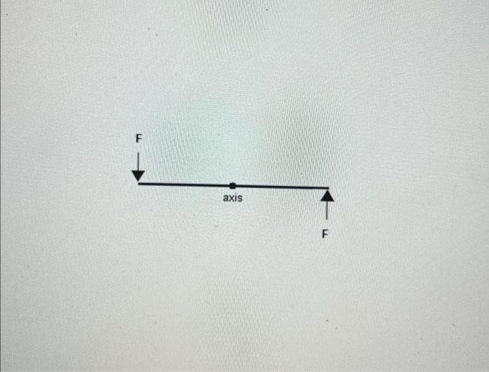 Consider A Non Rotating Space Station In The Shape Of A Long Thin Uniform Rod Of Mass 8 76 X 10 6 Kg And Length 1456 Met 1