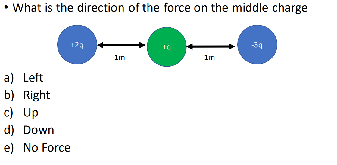 What Is The Direction Of The Force On The Middle Charge 2q Q 39 1m 1m A Left B Right C Up D Down E No Force 1