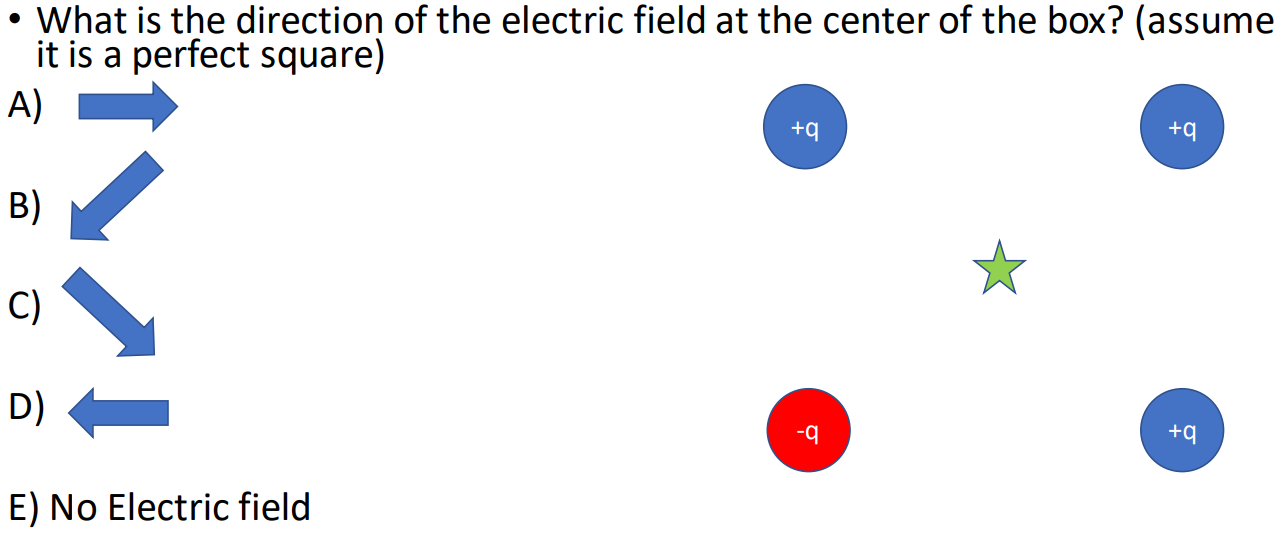 What Is The Direction Of The Electric Field At The Center Of The Box Assume It Is A Perfect Square A Q B C D 1