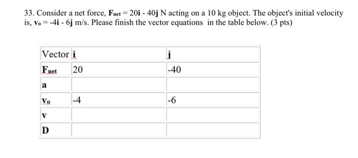 33 Consider A Net Force Fnet 201 40j N Acting On A 10 Kg Object The Object S Initial Velocity Is Vo 41 6j M 1