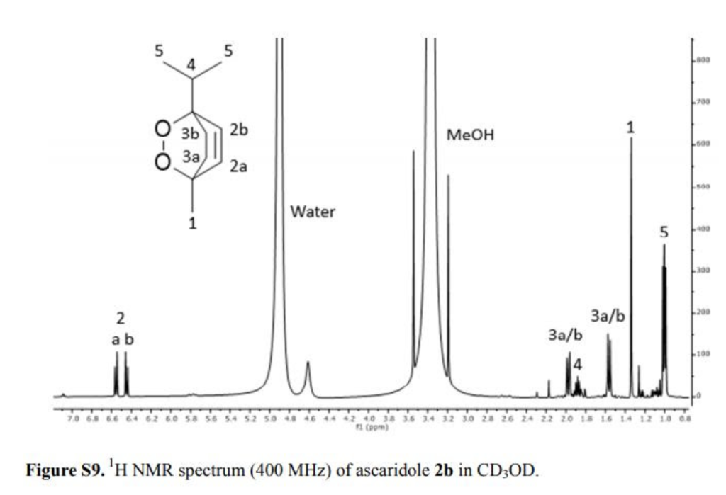 C10h16o2 Ascaridole 1hnmr Peak Assignment Question For The 1h Nmr Spectra The Arrow Pointed Ch2 Ch2 Shows Doublet At 1 2