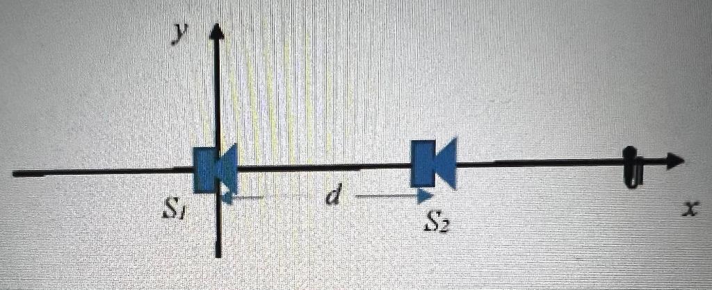 Two Speakers Are Located On The X Axis One At The Origin And One At D 0 584 A Microphone Located At Coordinate X Wh 1