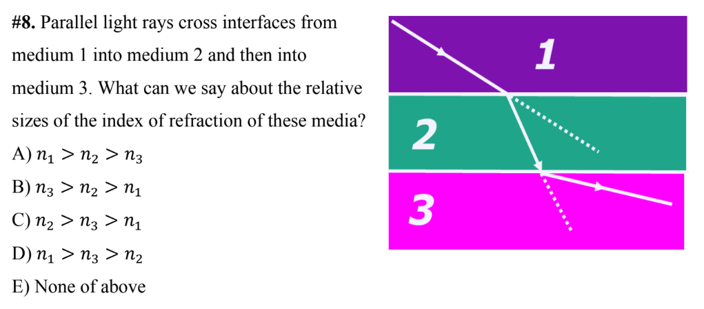 8 Parallel Light Rays Cross Interfaces From Medium 1 Into Medium 2 And Then Into 1 Medium 3 What Can We Say About The 1
