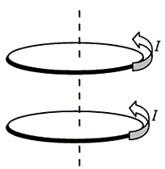 Two Rings Of Wire Carry Equal Currents I In The Same Direction The Rings Are Held In The Positions Shown In The Figure 1