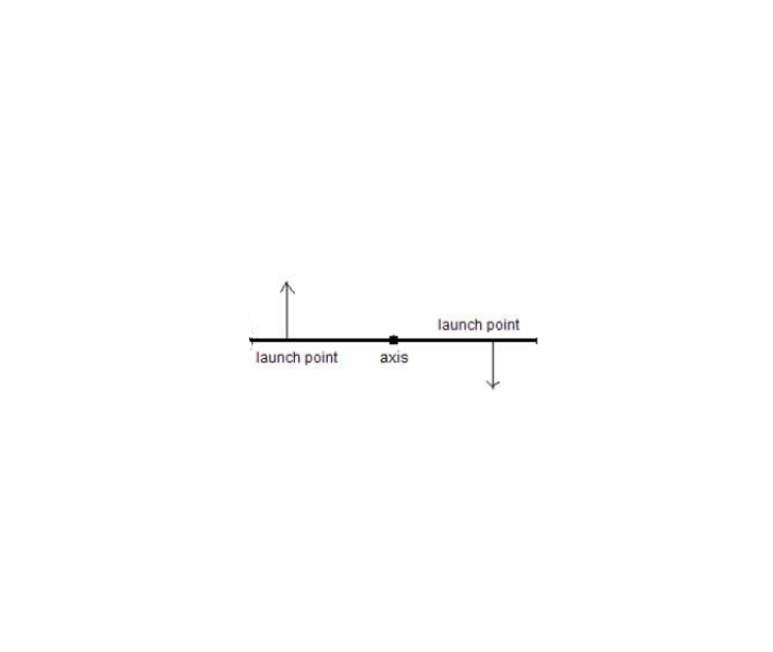 We Have A Non Rotating Space Station In The Shape Of A Long Thin Uniform Rod Of Mass 7 00 X 10 6 Kg And Length 1197 Mete 1