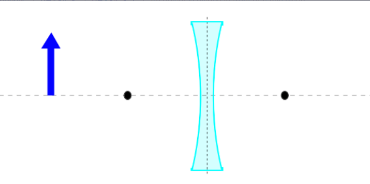 An Object Is Placed In Front Of A Thin Diverging Lens As Shown 1