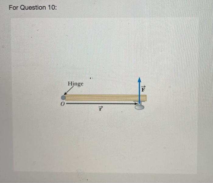 You Push On A Rectangular Door At The Location Of The Knob See Diagram For Top View The Doors Mass Is 64 0 Kg And It 2