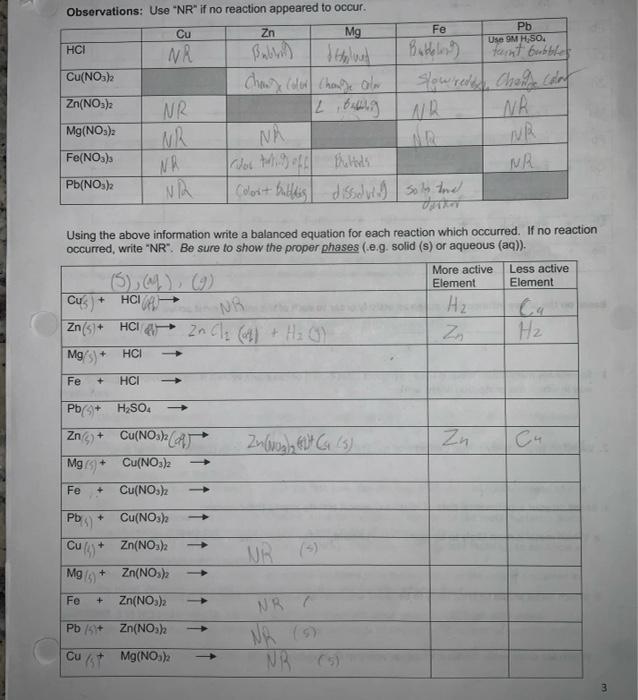Che 145 Lab 10 Single Replacement Reactions Fall 2019 Chemical Equations Represent Chemical Changes Creactions That Ac 3