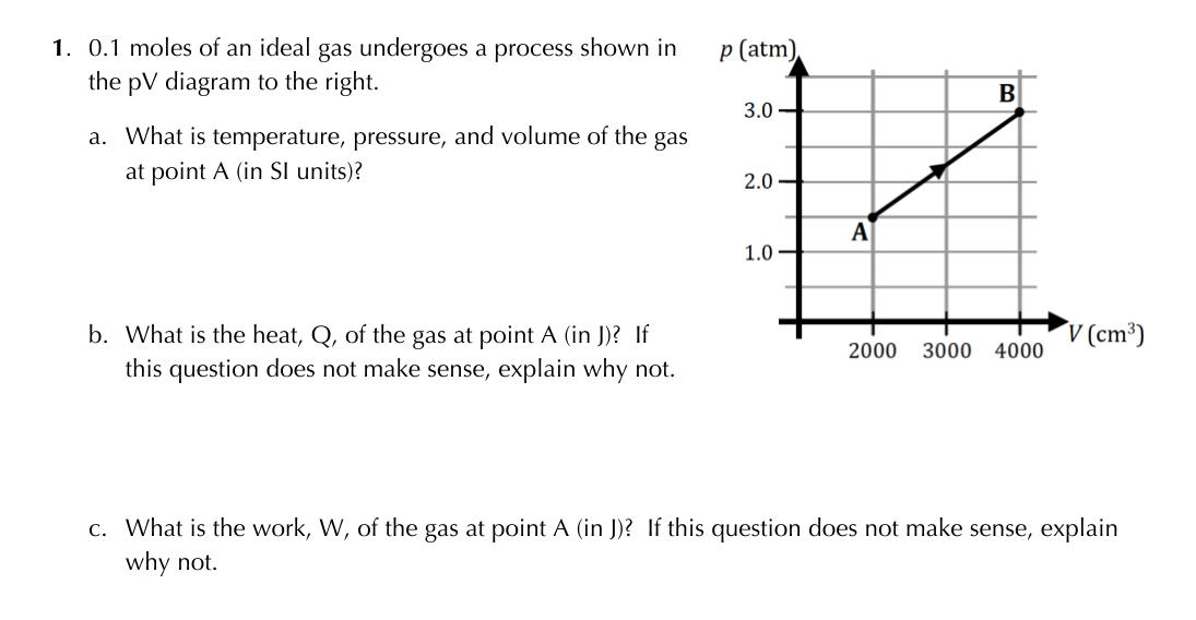 1 0 1 Moles Of An Ideal Gas Undergoes A Process Shown In The Pv Diagram To The Right P Atm B 3 0 A What Is Temperatu 1