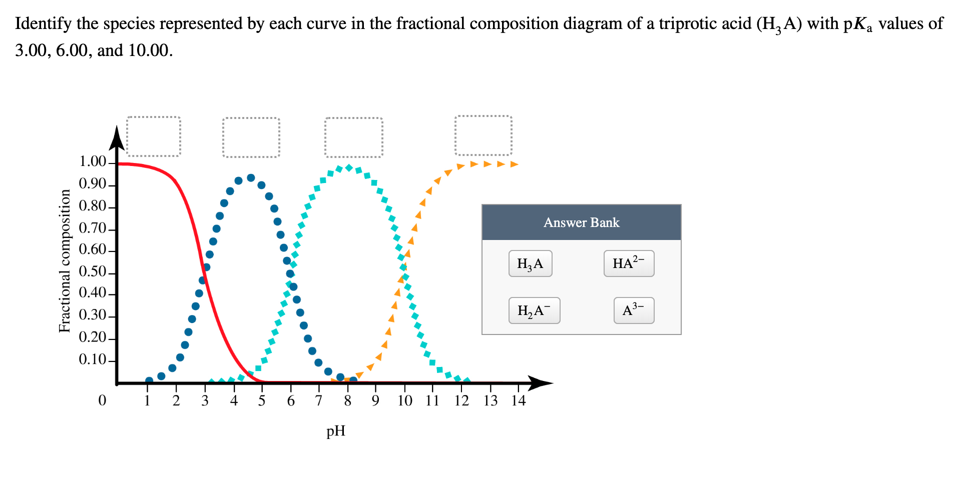 Identify The Species Represented By Each Curve In The Fractional Composition Diagram Of A Triprotic Acid H2a With Pka 1