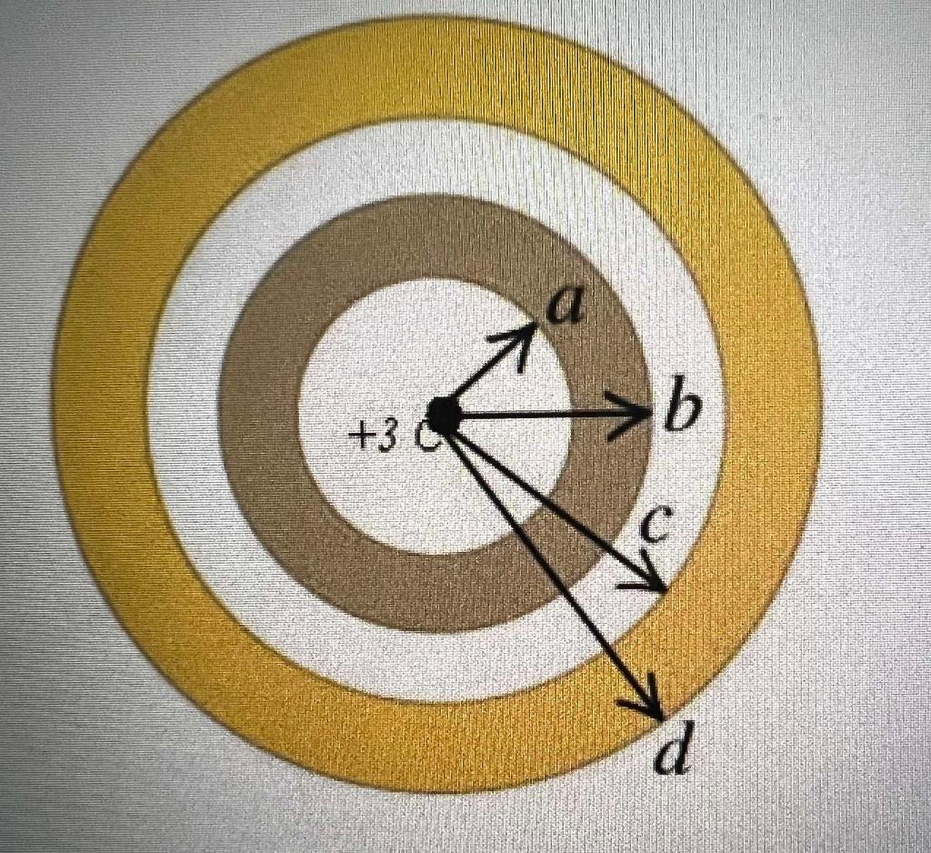 A Thick Conducting Spherical Shell With Inner Radius A And Outer Radius B Is Surrounded By A Concentric Thick Conducting 1
