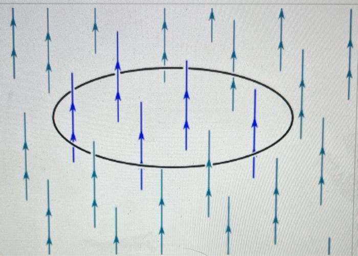 A Loop Of Wire With Radius R 0 075 M Is Placed In A Region Of Uniformmagnetic Field With Magnitude B As Shown In The F 1