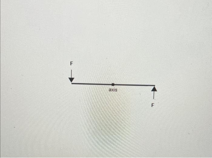 This Time We Have A Non Rotating Space Station In The Shape Of A Long Thinuniform Rod Of Mass 4 07 X 10 6 Kg And Length 2