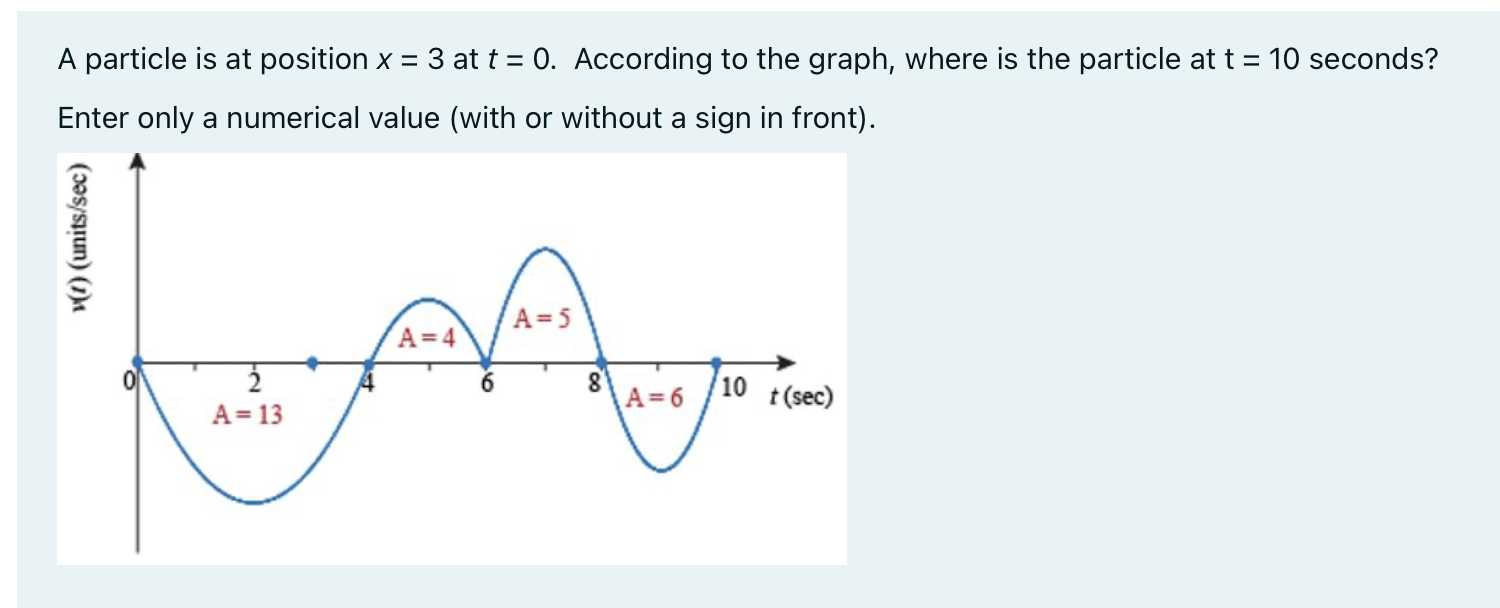A Particle Is At Position X 3 At T 0 According To The Graph Where Is The Particle At T 10 Seconds Enter Only A 1