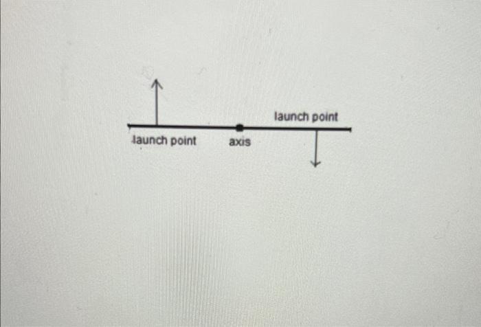 This Time We Have A Non Rotating Space Station In The Shape Of A Long Thin Uniform Rod Of Mass 4 07 X 10 6 Kg And Length 2