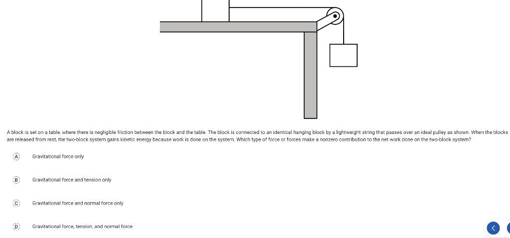 A Block Is Set On A Table Where There Is Negligible Friction Between The Block And The Table The Block Is Connected To 1