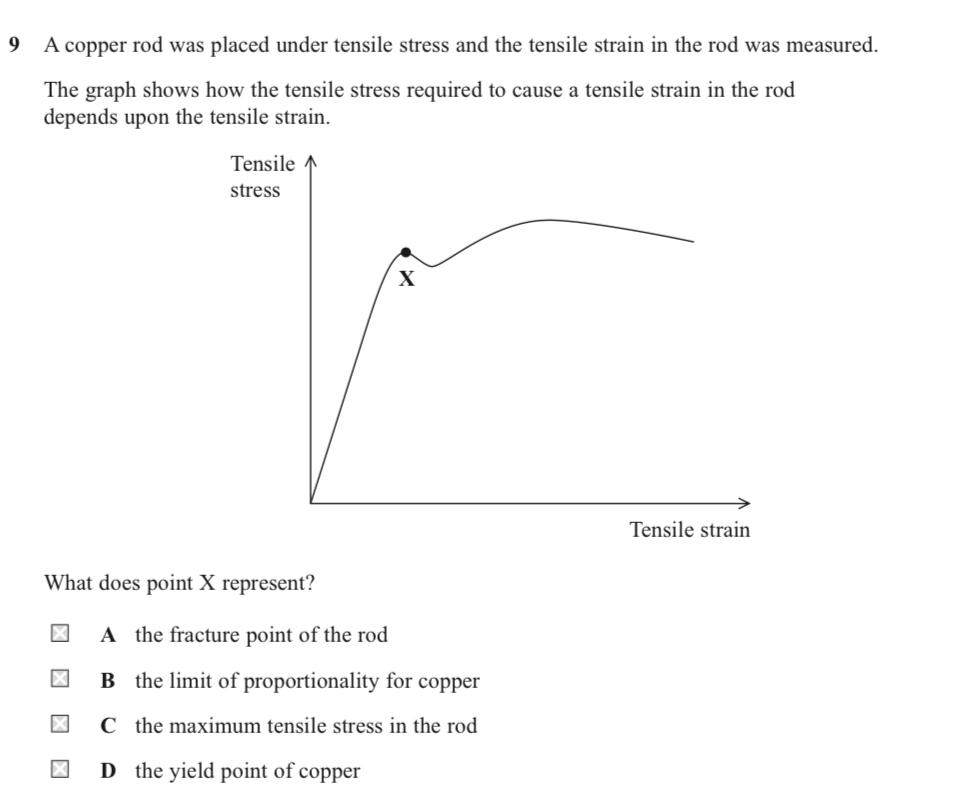 9 A Copper Rod Was Placed Under Tensile Stress And The Tensile Strain In The Rod Was Measured The Graph Shows How The T 1