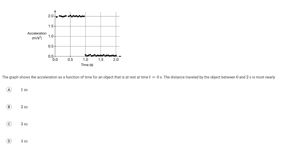 2 01 Wodowe 1 5 Acceleration M S 1 0 0 5 0 0 0 0 Test 1 5 2 0 0 5 1 0 Time S The Graph Shows The Acceleration As A 1