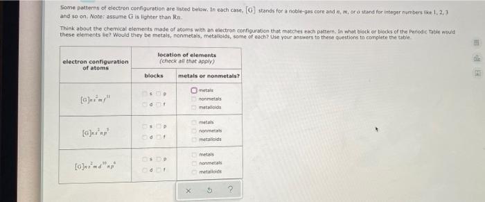 Some Patterns Of Electron Configuration Are Listed Below In Each Case G Stands For A Noble Gas Core And W Or O Stand 1