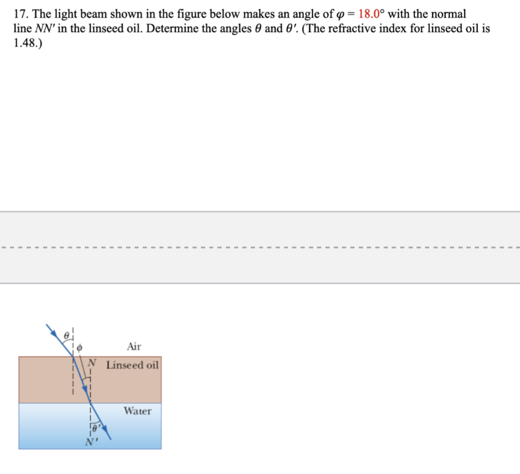 17 The Light Beam Shown In The Figure Below Makes An Angle Of X 18 0 With The Normal Line Nn In The Linseed Oil De 1