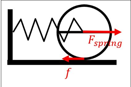 Y Fspying F 1