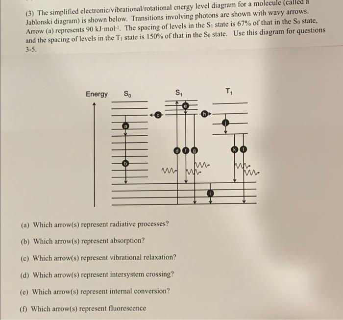 3 The Simplified Electronic Vibrational Rotational Energy Level Diagram For A Molecule Called A Jablonski Diagram Is 1