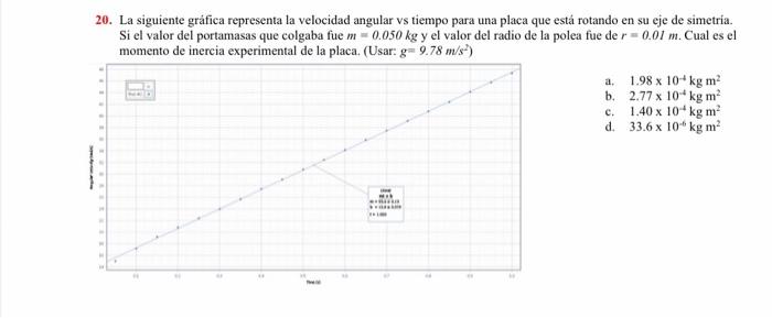 20 La Siguiente Grafica Representa La Velocidad Angular Vs Tiempo Para Una Placa Que Esta Rotando En Su Eje De Simetria 3