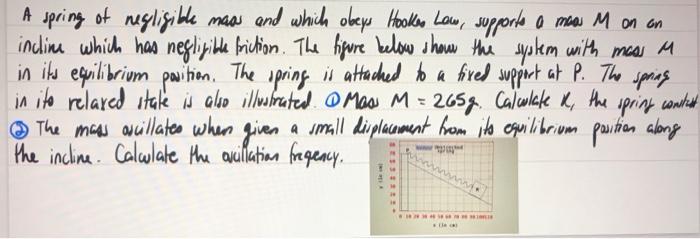 A Spring Of Negligible Mass And Which Obeys Hookes Low Supports A Mea M On On Incline Which Has Negligible Friction Th 1