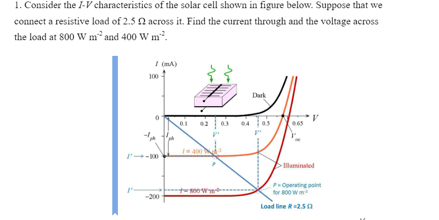1 Consider The I V Characteristics Of The Solar Cell Shown In Figure Below Suppose That We Connect A Resistive Load Of 1