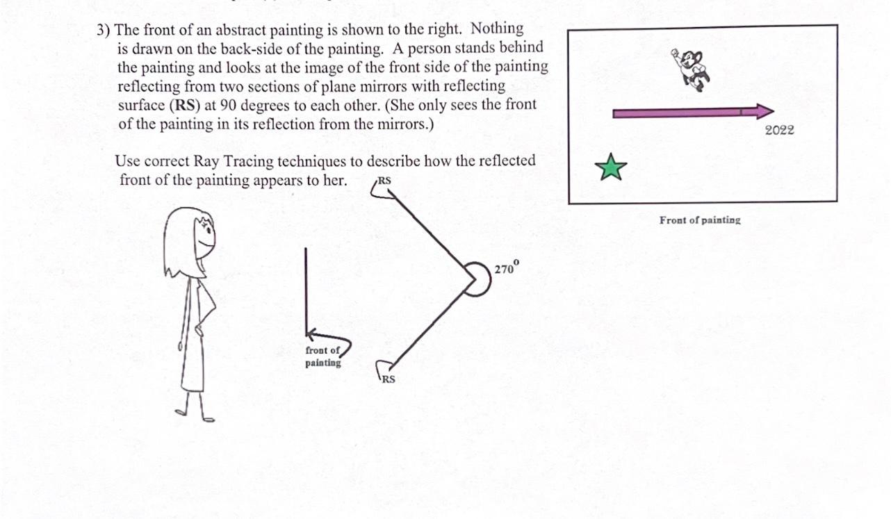 3 The Front Of An Abstract Painting Is Shown To The Right Nothing Is Drawn On The Back Side Of The Painting A Person 1