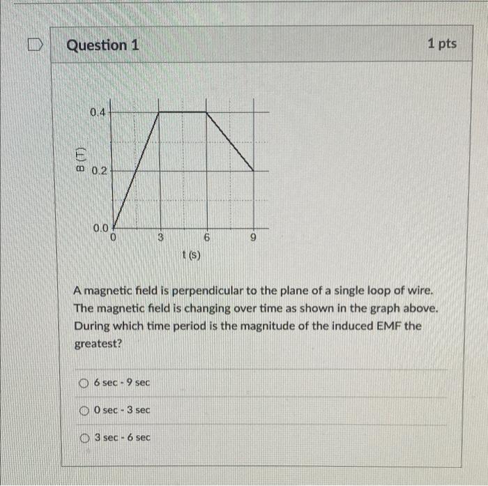 Question 1 1 Pts 0 4 G 0 2 0 0 0 3 6 9 T S A Magnetic Field Is Perpendicular To The Plane Of A Single Loop Of Wire The 1