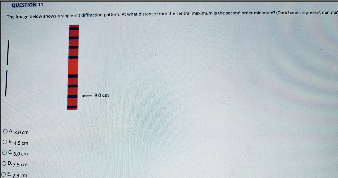 Question 11 The Image Below Shows A Single Slit Diffraction Pattern At What Distance From The Central Maximum Is The Se 1