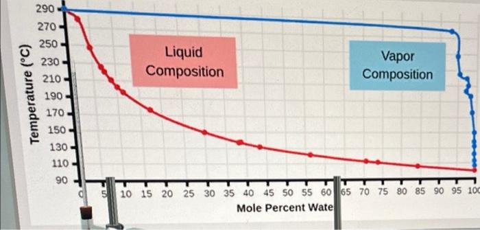 A Water And Glycerol B Methanol And Water 1