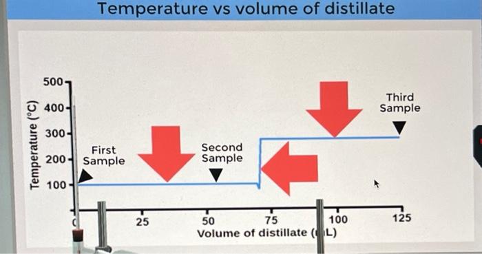 A Water And Glycerol B Methanol And Water 2