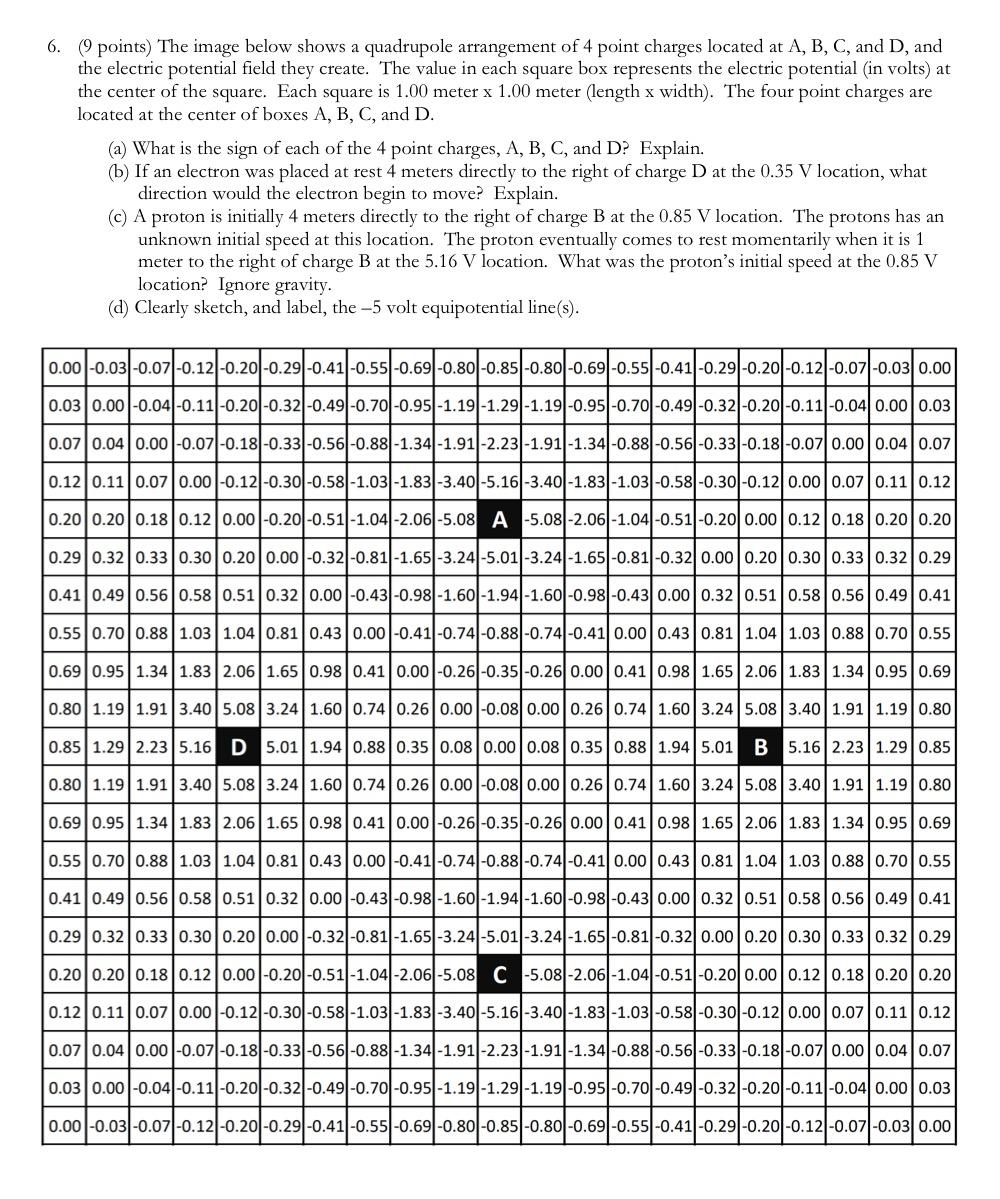 6 Points The Image Below Shows A Quadrupole Arrangement Of 4 Point Charges Located At A B C And D And The Electr 1