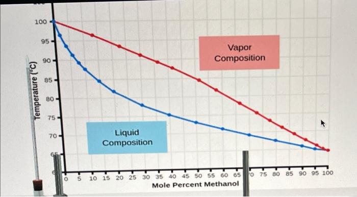 A Water And Glycerol B Methanol And Water 4
