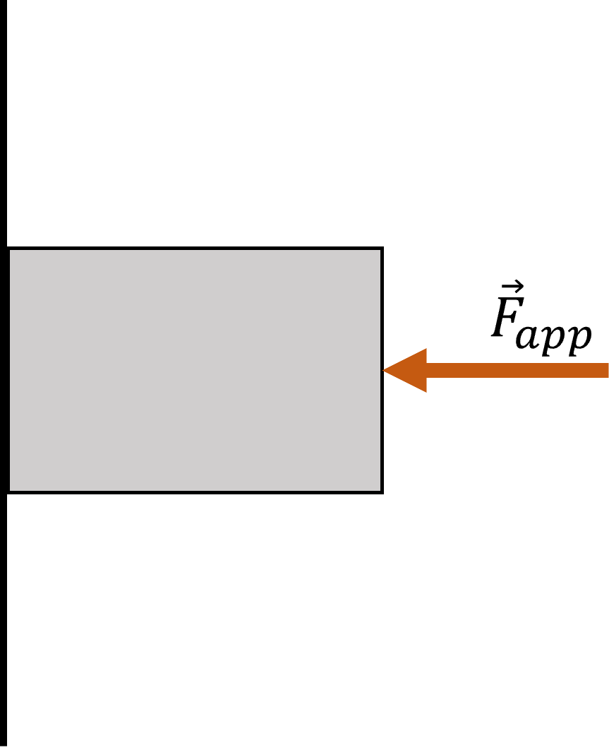 A Block With Unknown Mass Is Pressed Against A Wall With The Force Labeled F App The Coefficient Of Static Friction Be 1