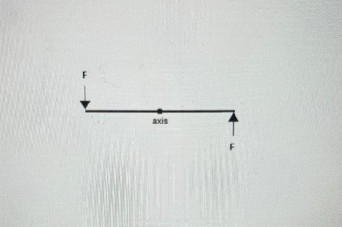 Consider A Non Rotating Space Station In The Shape Of A Long Thin Uniform Rod Of Mass 5 87 X 10 6 Kg And Length 1004 Met 1