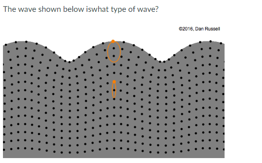 The Wave Shown Below Iswhat Type Of Wave A Oscillatory B Longitudinal C Mechanical D Electromagnetic 1
