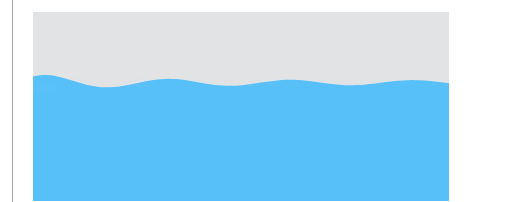 Which Of The Following Statements Best Describes The Wave Below Select All That Apply A Low Amplitude B High Amplitu 1