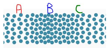 Which Of The Following Is True For The Image Below A There Are No Crests In This Sound Wave But Nodes And Antinodes 1