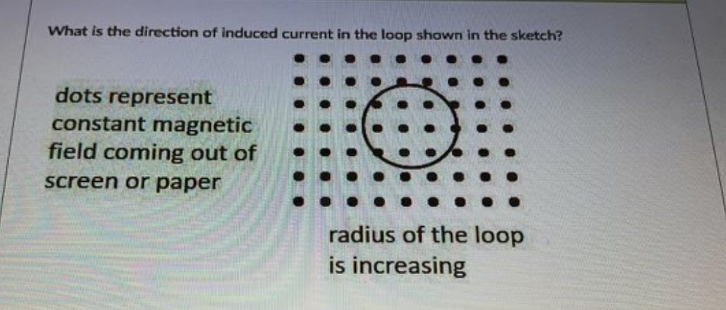 What Is The Direction Of Induced Current In The Loop Shown In The Sketch Dots Represent Constant Magnetic Field Coming 1