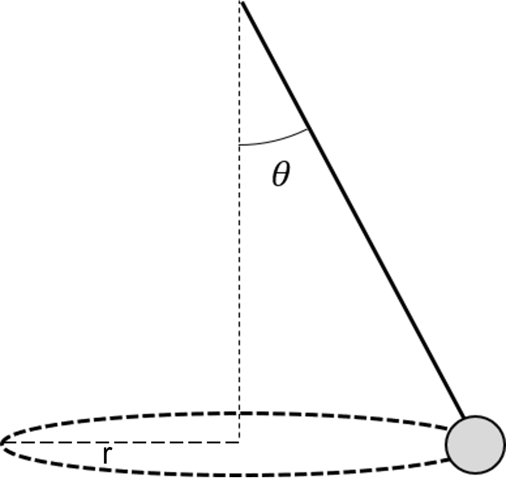 A Ball Of Mass 1 4 Kg Is Attached To A Massless String And Spun Around In A Circle With Radius 41 Cm As Shown In The Pic 1